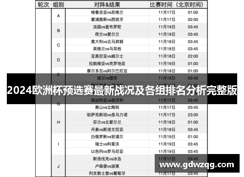 2024欧洲杯预选赛最新战况及各组排名分析完整版